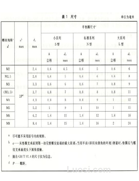 GB/T 9074.5-2004 十字槽小盘头螺钉和平垫圈组合件